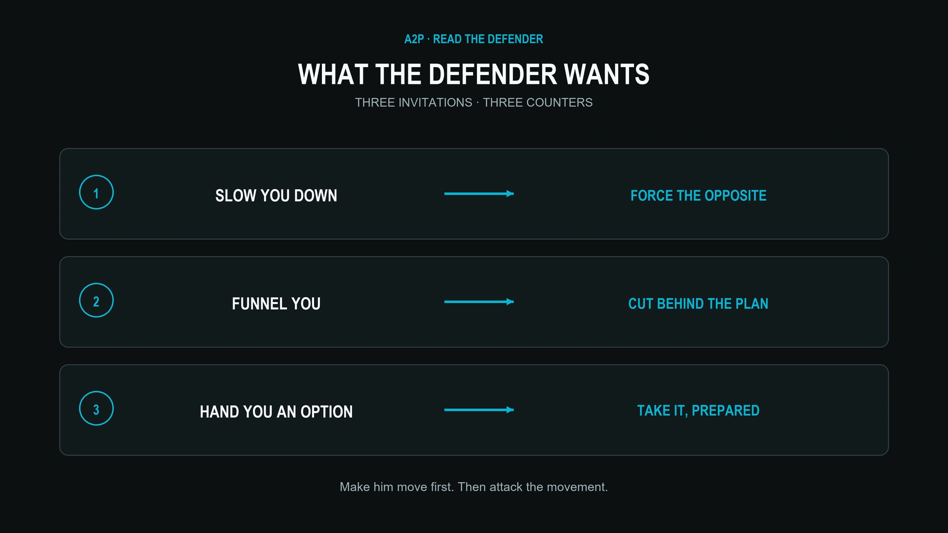 What the defender wants: the three invitations