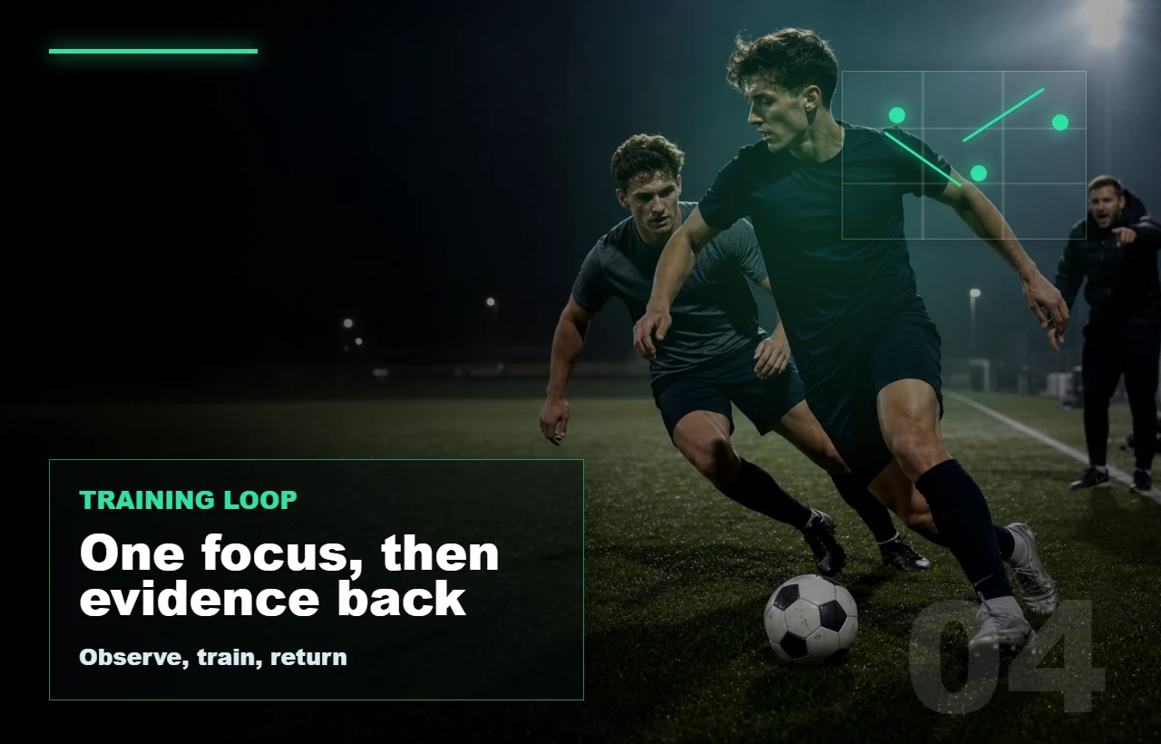 Section visual for a repeatable training loop from focus to evidence